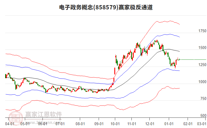 858579電子政務(wù)贏家極反通道工具