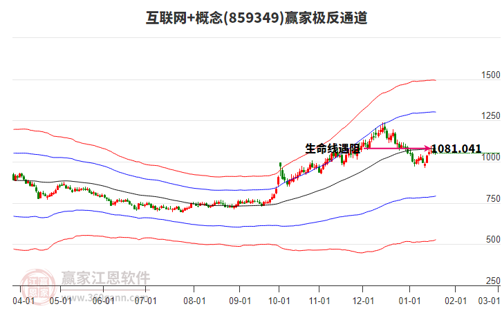 859349互聯(lián)網(wǎng)+贏家極反通道工具