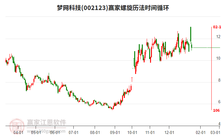 002123夢網(wǎng)科技螺旋歷法時間循環(huán)工具