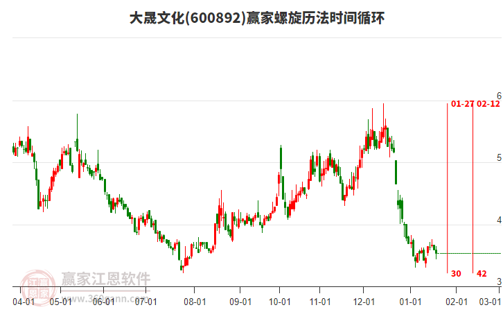 600892大晟文化螺旋歷法時間循環(huán)工具