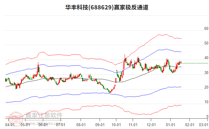 688629華豐科技贏家極反通道工具