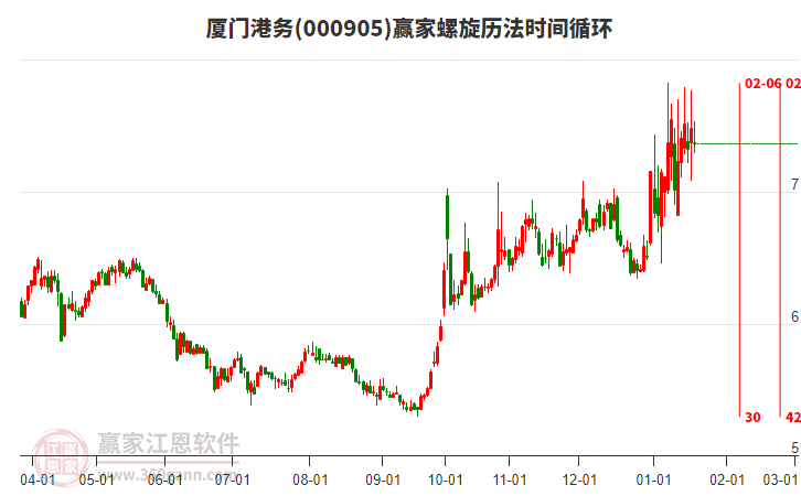 000905廈門港務(wù)螺旋歷法時間循環(huán)工具