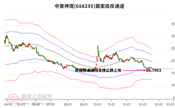 688295中復(fù)神鷹贏家極反通道工具