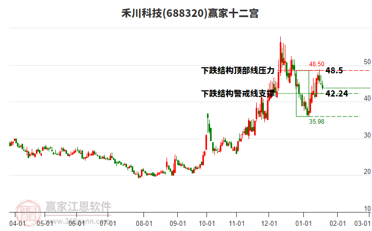 688320禾川科技贏家十二宮工具