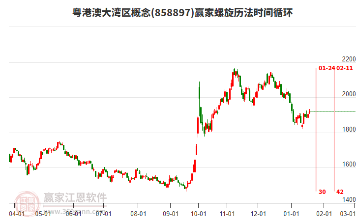 粵港澳大灣區(qū)概念贏家螺旋歷法時間循環(huán)工具 粵港澳大灣區(qū)概念贏家螺旋歷法時間循環(huán)工具