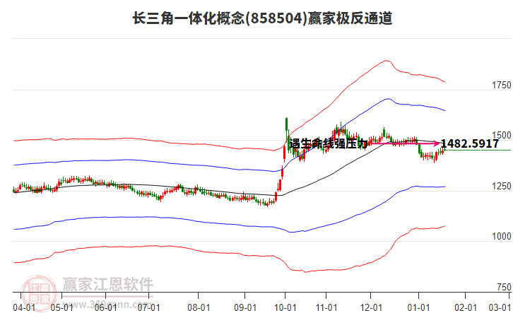 858504長三角一體化贏家極反通道工具 858504長三角一體化贏家極反通道工具