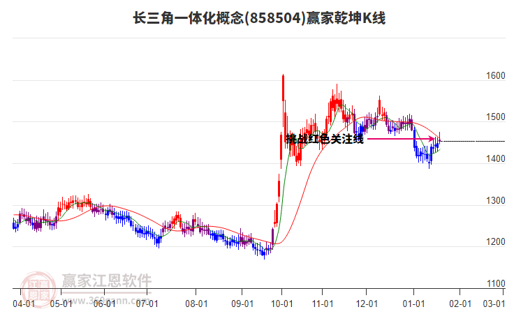 858504長三角一體化贏家乾坤K線工具 858504長三角一體化贏家乾坤K線工具