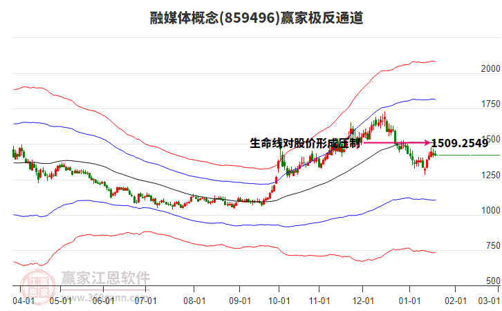 859496融媒體贏家極反通道工具 859496融媒體贏家極反通道工具