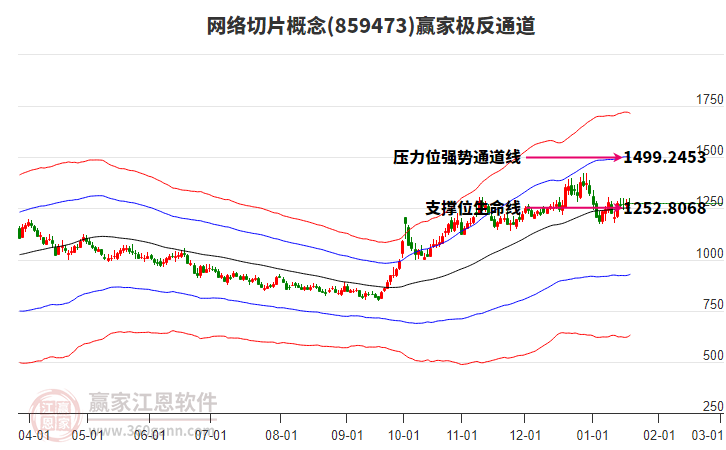 859473網(wǎng)絡(luò)切片贏家極反通道工具 859473網(wǎng)絡(luò)切片贏家極反通道工具