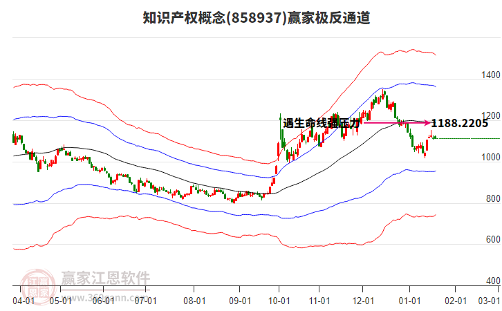 858937知識產(chǎn)權(quán)贏家極反通道工具 858937知識產(chǎn)權(quán)贏家極反通道工具