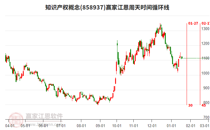 知識產(chǎn)權(quán)概念贏家江恩周天時間循環(huán)線工具 知識產(chǎn)權(quán)概念贏家江恩周天時間循環(huán)線工具