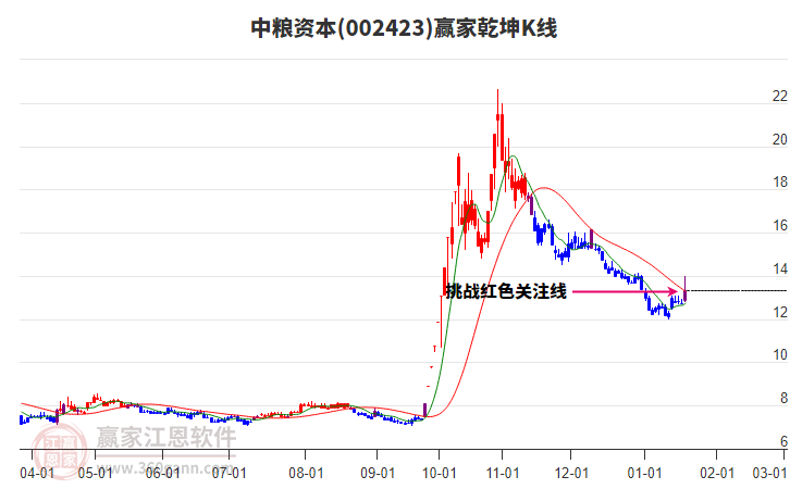 中糧資本 中糧資本