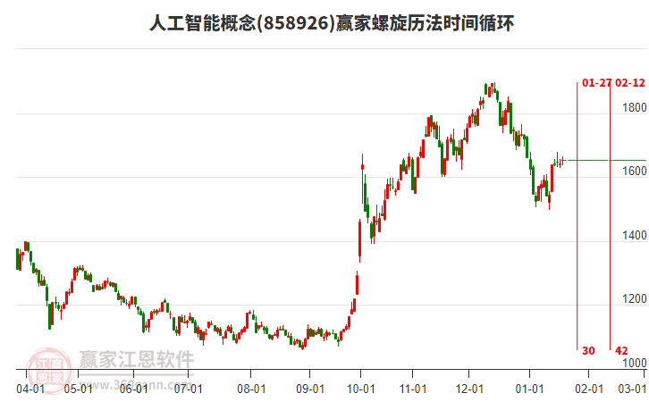 人工智能 人工智能