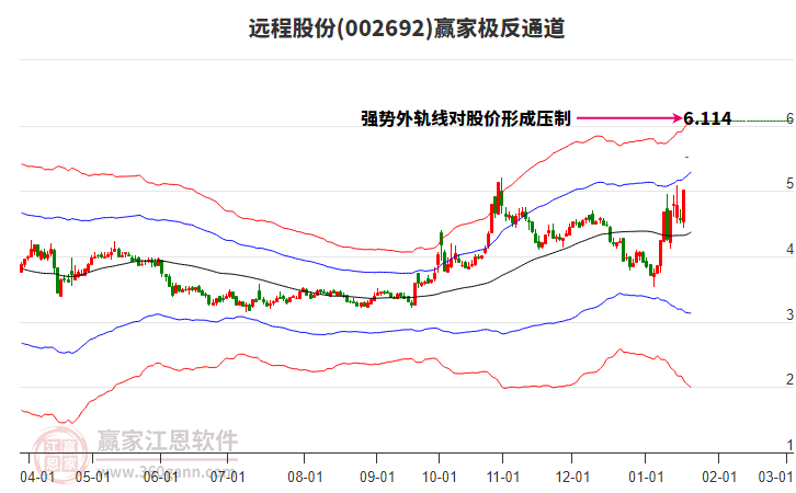 002692遠(yuǎn)程股份贏家極反通道工具
