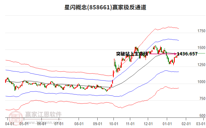 858661星閃贏家極反通道工具
