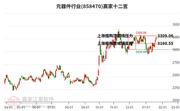 858470元器件贏家十二宮工具 858470元器件贏家十二宮工具
