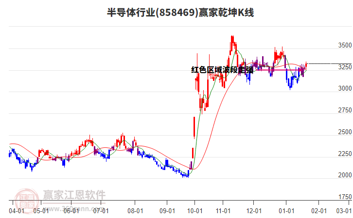 858469半導體贏家乾坤K線工具 858469半導體贏家乾坤K線工具