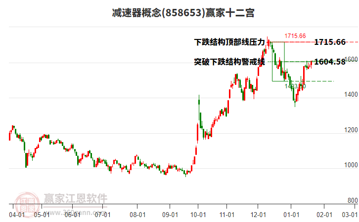 858653減速器贏家十二宮工具