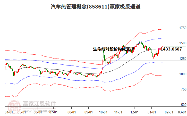 858611汽車熱管理贏家極反通道工具