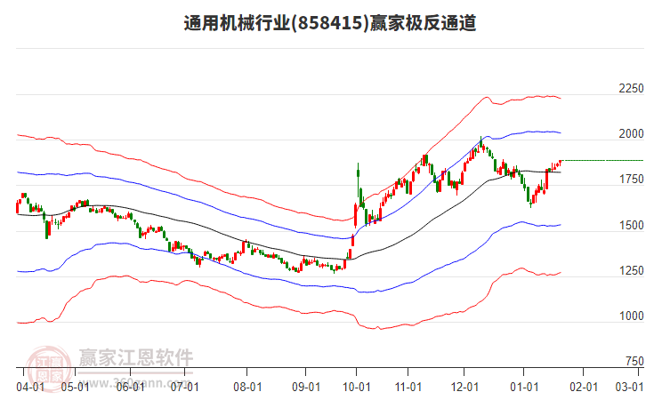 858415通用機械贏家極反通道工具