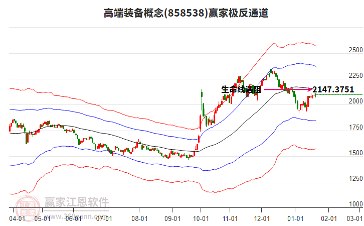 858538高端裝備贏家極反通道工具