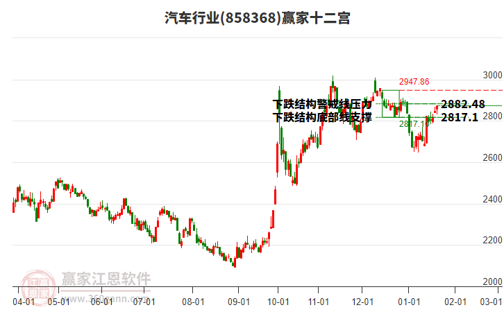 858368汽車贏家十二宮工具