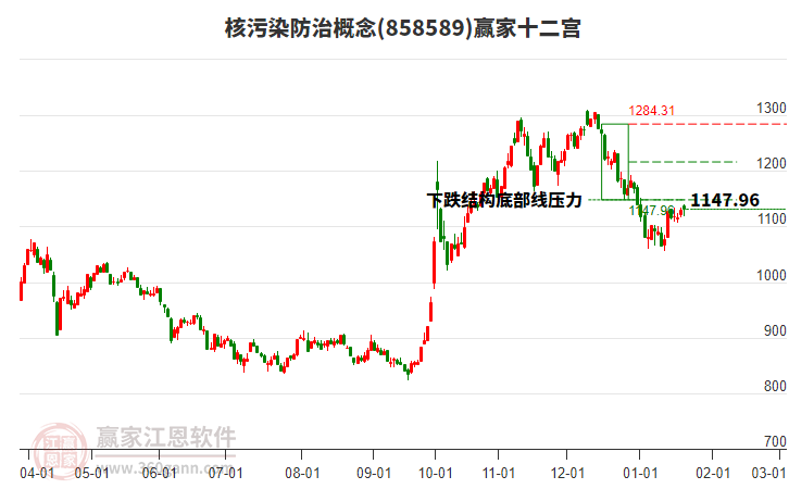 858589核污染防治贏家十二宮工具 858589核污染防治贏家十二宮工具