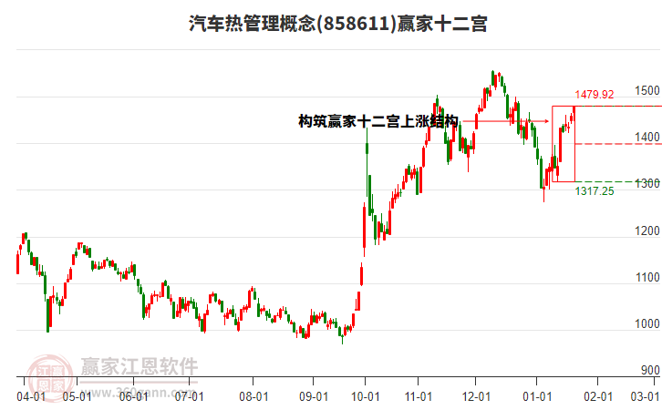 858611汽車熱管理贏家十二宮工具 858611汽車熱管理贏家十二宮工具