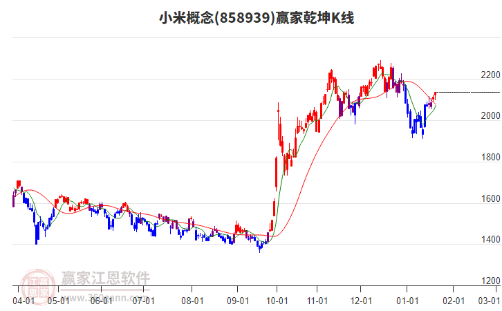 858939小米贏家乾坤K線工具 858939小米贏家乾坤K線工具