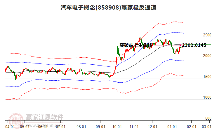 858908汽車電子贏家極反通道工具