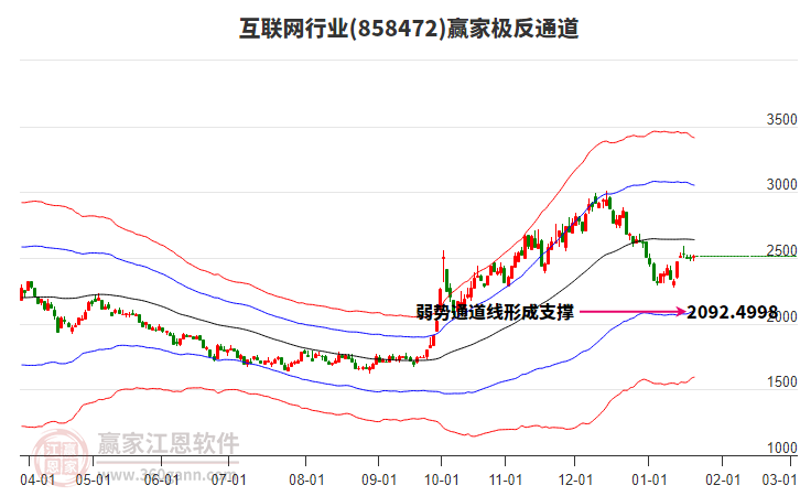 858472互聯(lián)網(wǎng)贏家極反通道工具