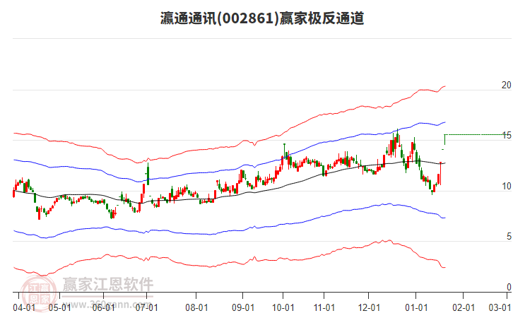 002861瀛通通訊贏家極反通道工具