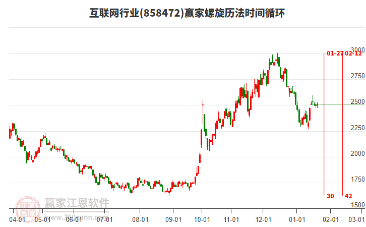 互聯(lián)網(wǎng)行業(yè)螺旋歷法時(shí)間循環(huán)工具
