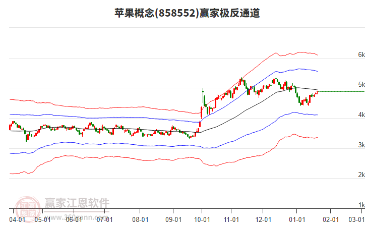 858552蘋果贏家極反通道工具 858552蘋果贏家極反通道工具