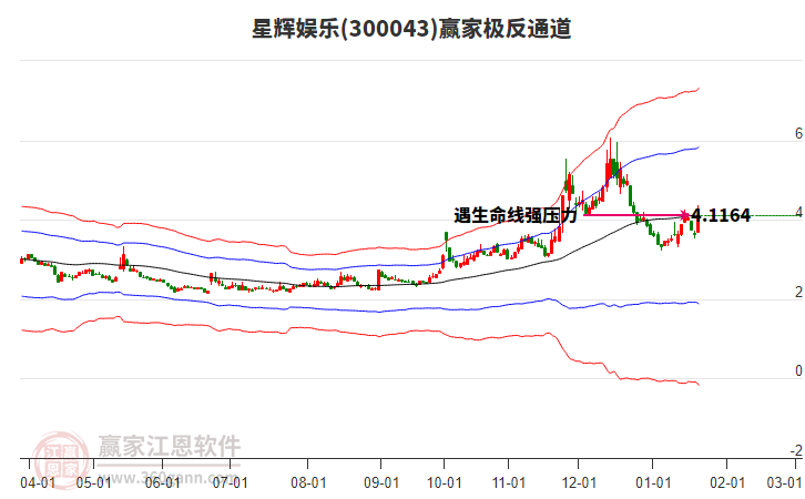 300043星輝娛樂贏家極反通道工具