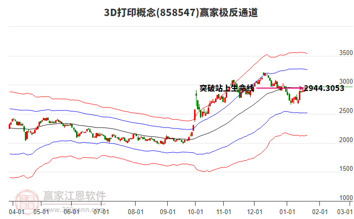 8585473D打印贏家極反通道工具 8585473D打印贏家極反通道工具