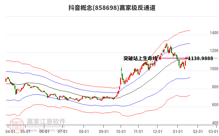858698抖音贏家極反通道工具