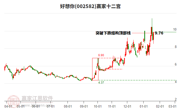 002582好想你贏家十二宮工具