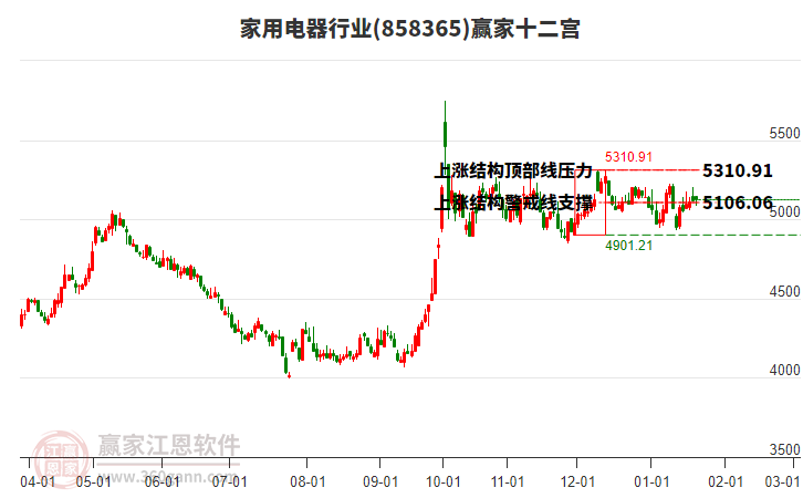 858365家用電器贏家十二宮工具 858365家用電器贏家十二宮工具