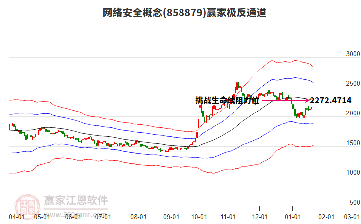 858879網絡安全贏家極反通道工具