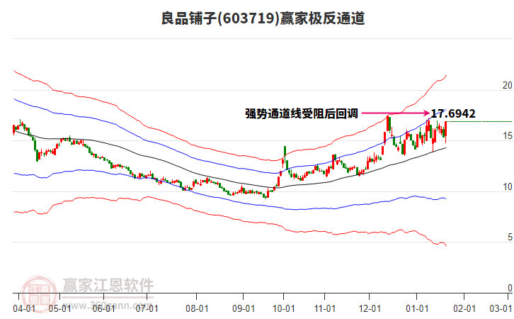 603719良品鋪?zhàn)于A家極反通道工具