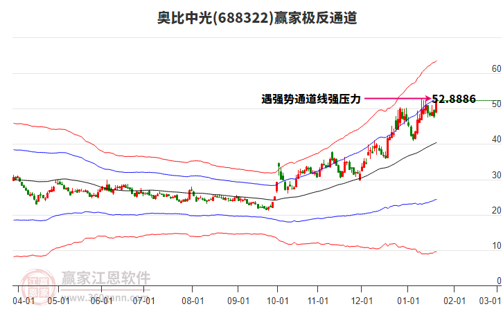 688322奧比中光贏家極反通道工具