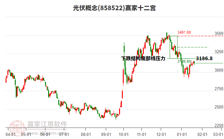 858522光伏贏家十二宮工具