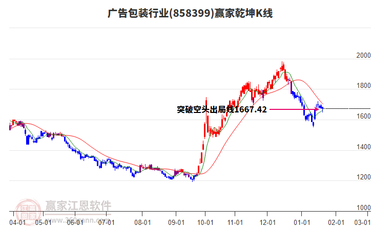 858399廣告包裝贏家乾坤K線工具