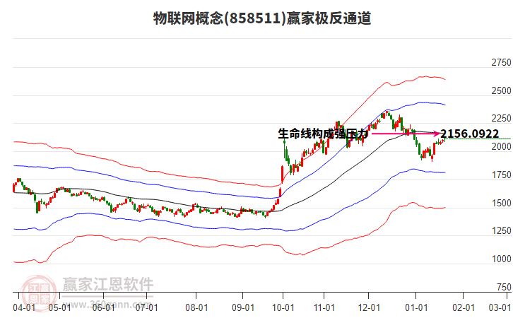 858511物聯(lián)網(wǎng)贏家極反通道工具 858511物聯(lián)網(wǎng)贏家極反通道工具