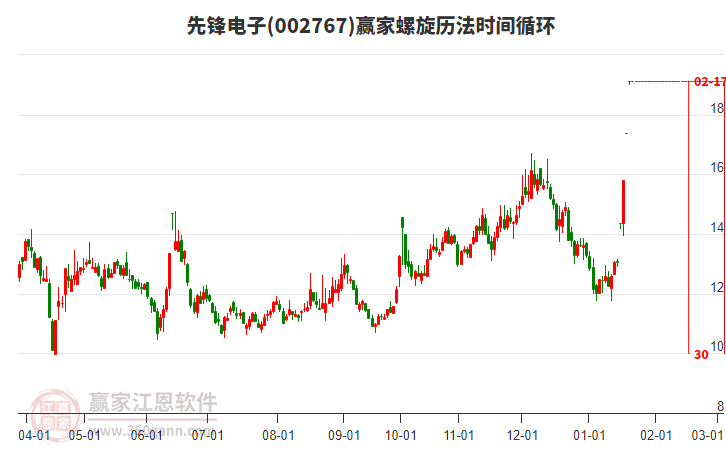 002767先鋒電子螺旋歷法時間循環(huán)工具