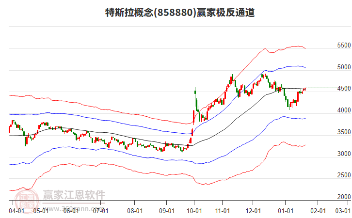 858880特斯拉贏家極反通道工具 858880特斯拉贏家極反通道工具