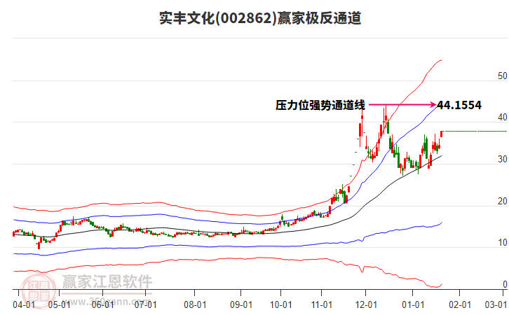002862實豐文化贏家極反通道工具
