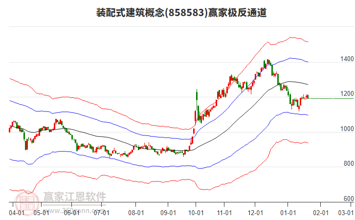 858583裝配式建筑贏家極反通道工具 858583裝配式建筑贏家極反通道工具