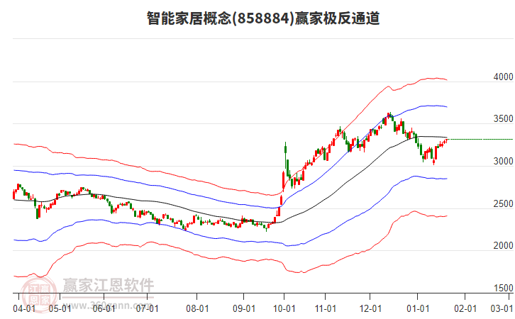 858884智能家居贏家極反通道工具 858884智能家居贏家極反通道工具